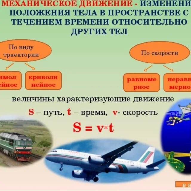 Сообщение виды движения