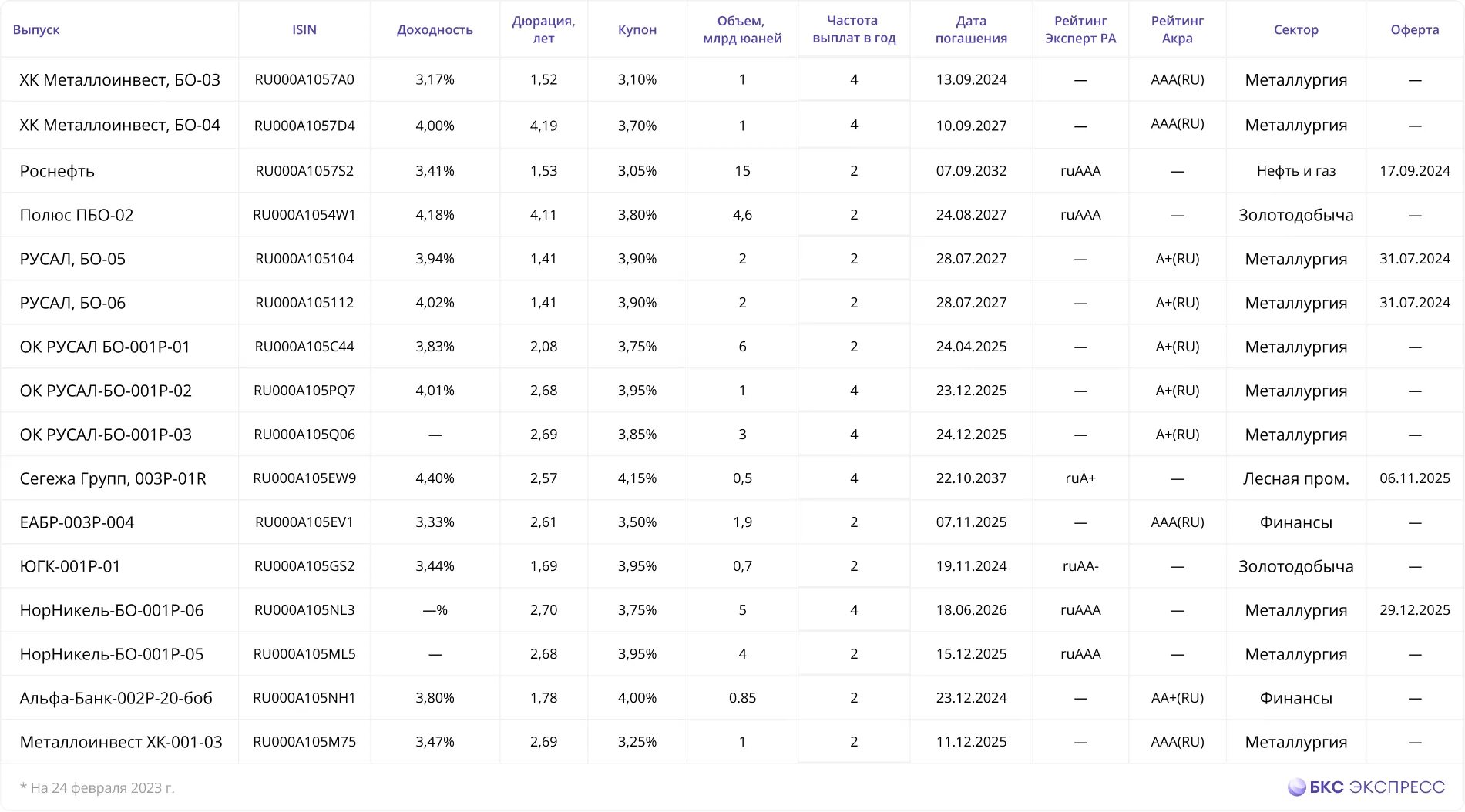 Русал юани. Русал юани. Русал юани. Котировки акций русал. Русал юани.