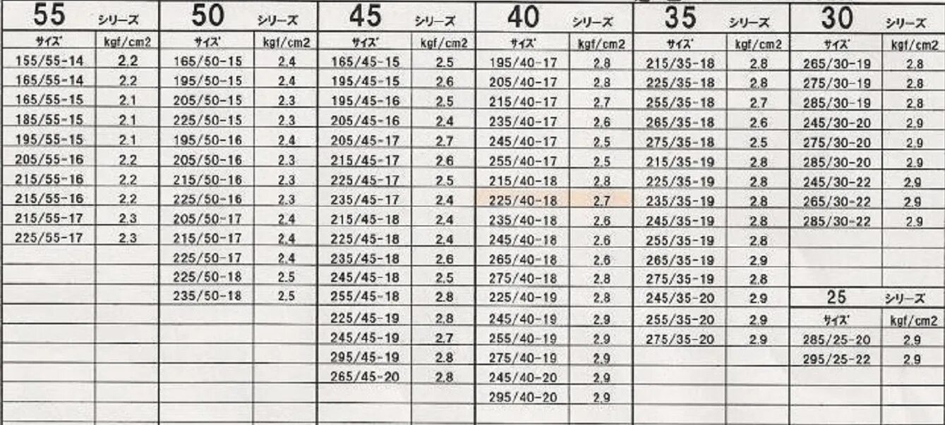 3 75 в минутах. Таблица давления в шинах r16. Какое нужно давление в шинах автомобиля таблица. Таблица давления в шинах по размеру шин легковых автомобилей. Таблица давления в шинах r17.