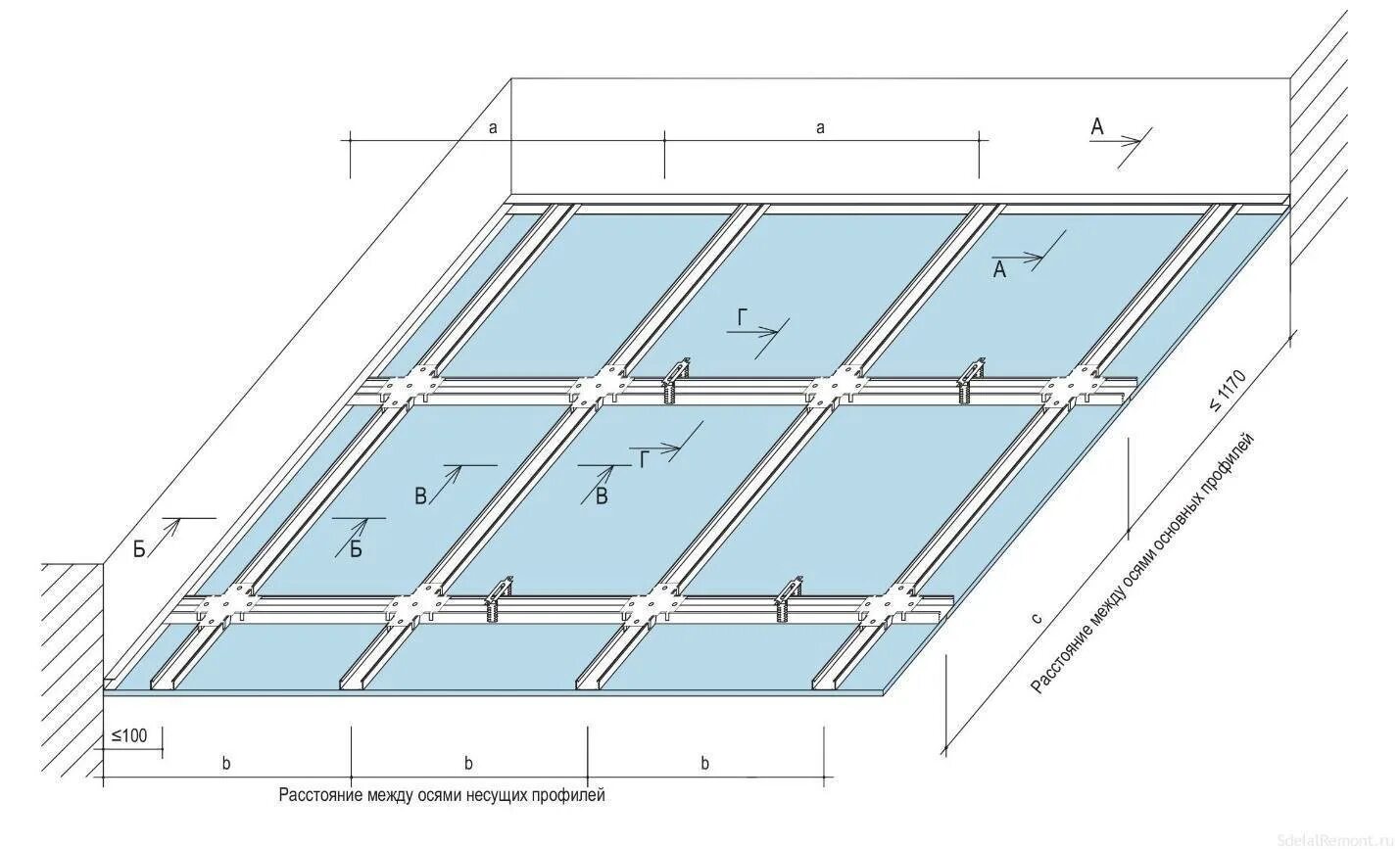 7 67 27 3. Кнауф п113. Потолок Кнауф п113 технология. Схема монтажа гипрочного профиля. Каркас п 113 Кнауф.