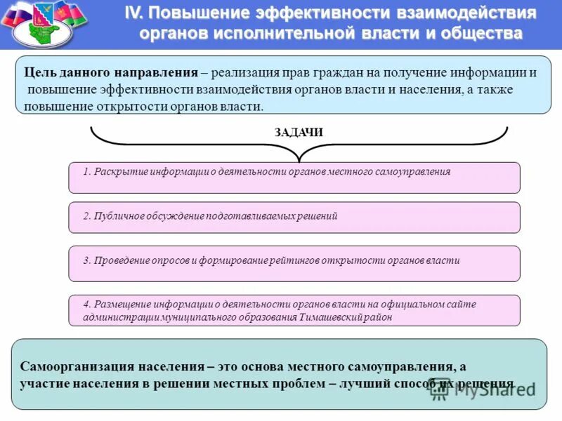 Взаимодействие органов государственной власти и общества