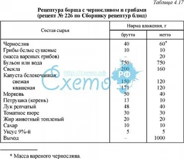 Таблица борщи