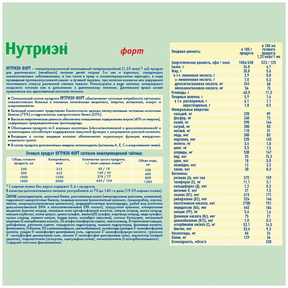 Nutrien стандарт сухая смесь. Нутриэн форте таблица разведения. Нутриэн стандарт с пищевыми волокнами сухая смесь 350 г. Смесь Нутриэн стандарт с пищевыми волокнами. Нутриэн смесь для энтерального.