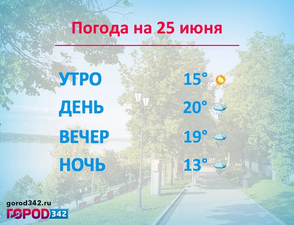 Пермь погода на 10 дней пермский. Погода Пермь. Пермь п. Погода Пермь сегодня. Климат Перми 25 июня.