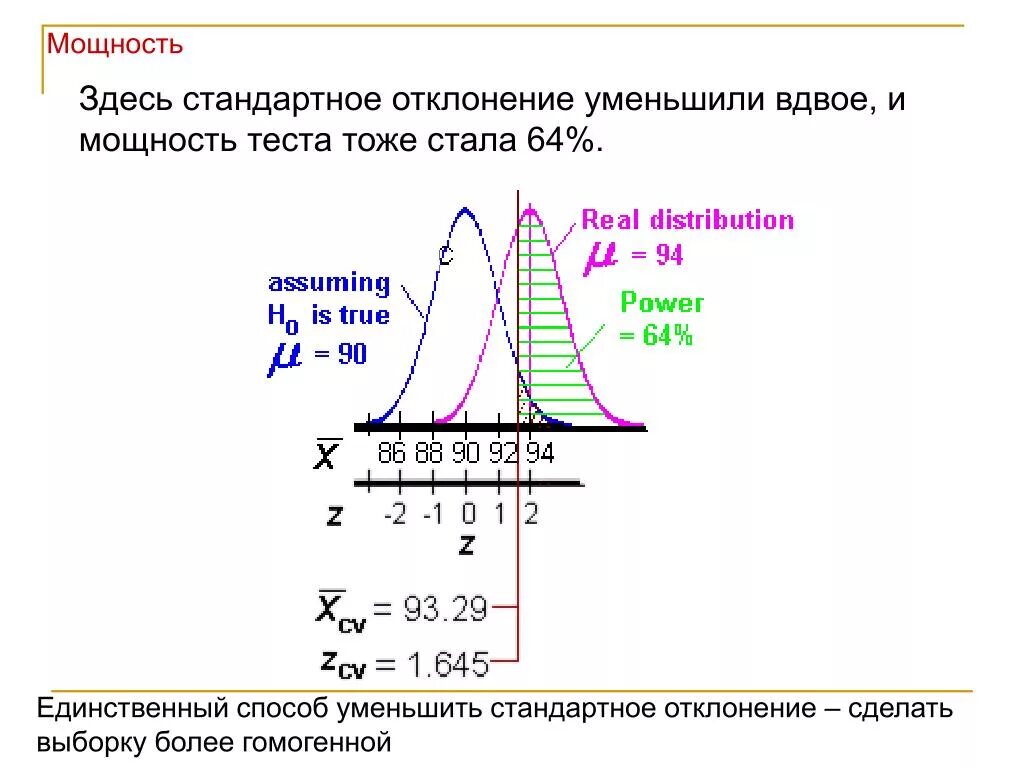 Уменьшается вдвое это как. Мощность статистического теста. Мощность в статистике. Диаграмма со стандартными отклонениями. Мощность критерия в статистике.