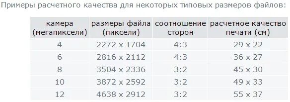 Сколько хр. Размеры мегапикселей. Мегапиксели в камере что это.