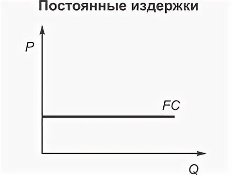 Общие затраты фирмы это