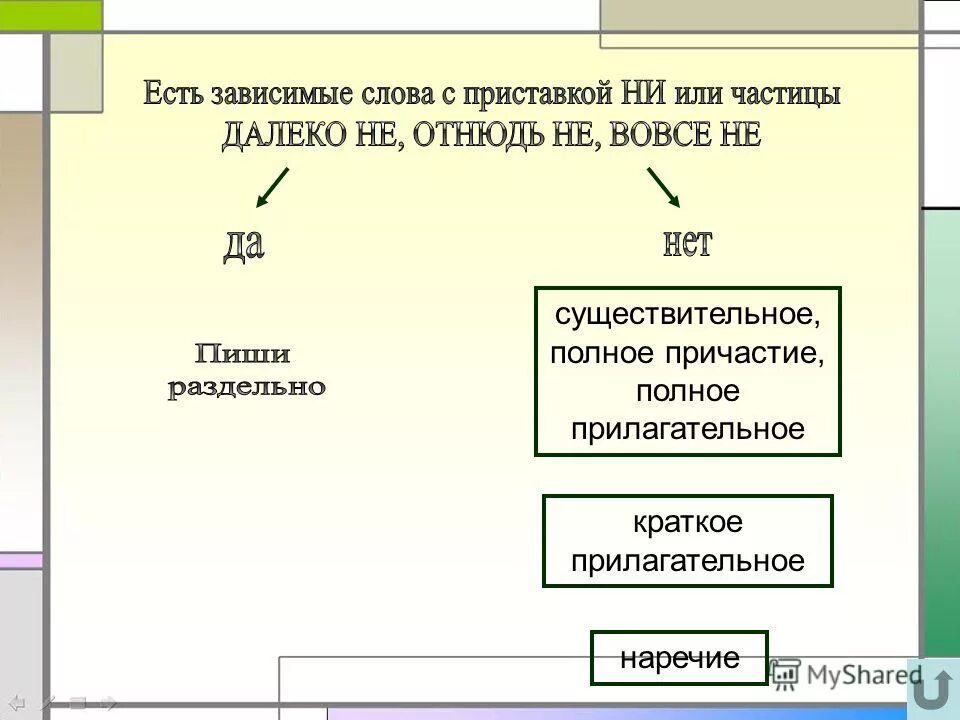 Не с прилагаемыми. Трудно придумать более сильный эпитет для обозначения точного. Слова отнюдь не вовсе не далеко не. Слова усиления отрицания. Простое и составное глагольное сказуемое.