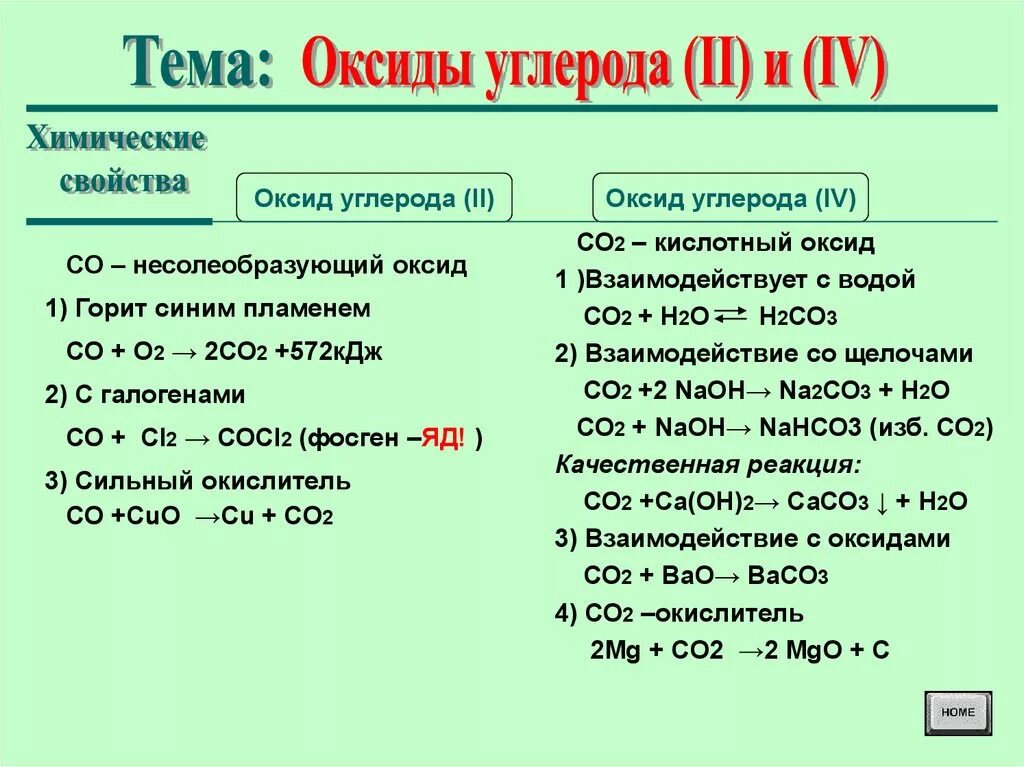 Общая формула высших оксидов углерода. Химические свойства оксида углерода co2. Co2 химические свойства оксида. Оксид углерода 2 и 4. Оксид углерода 4 формула 8 класс.