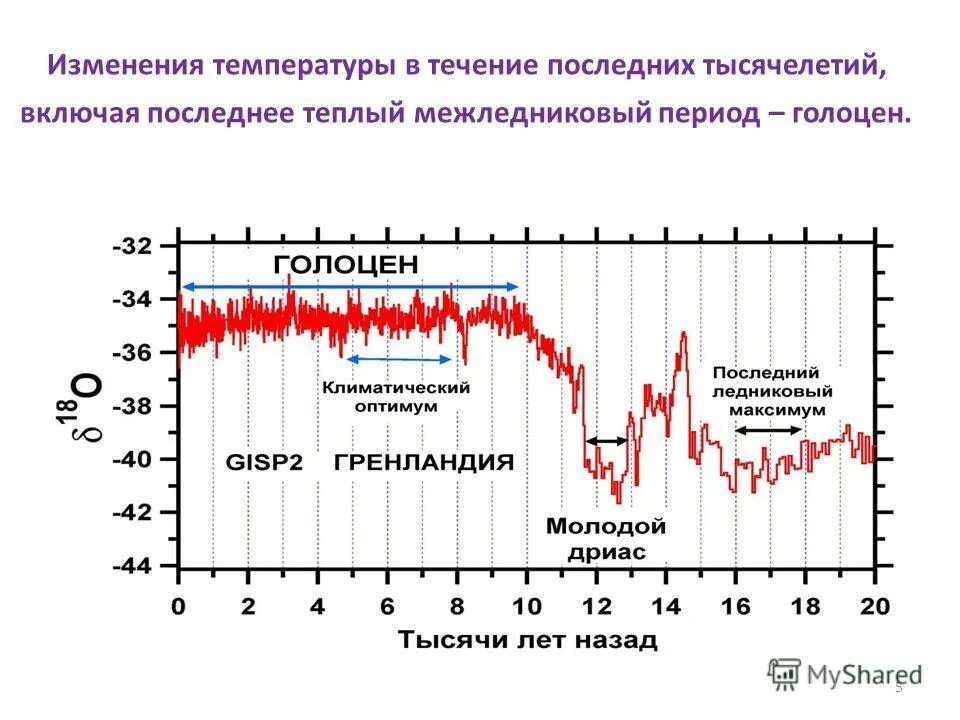 Наибольшая температура на земле