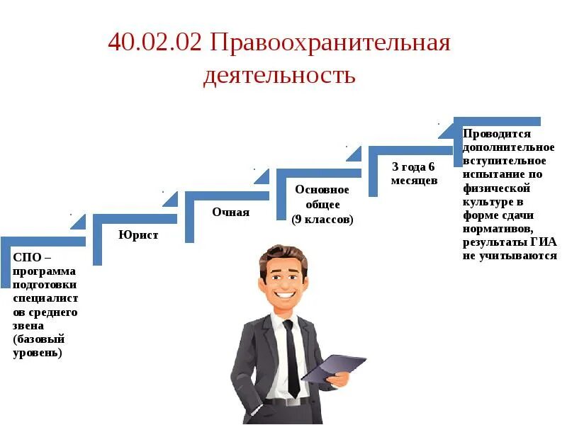 Кем можно работать с юридическим. Правоохранительная деятельность. Специальостьправоохранительная деятельность. Правоохранительные деятелтность. Правоохранительные органы профессии.