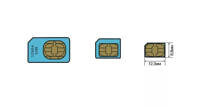 Приостановили сим карту. SIM Mini Micro Nano. SIM-карта Nano-SIM айфон. Разъем Nano SIM И Mini SIM. 1ff сим карта.