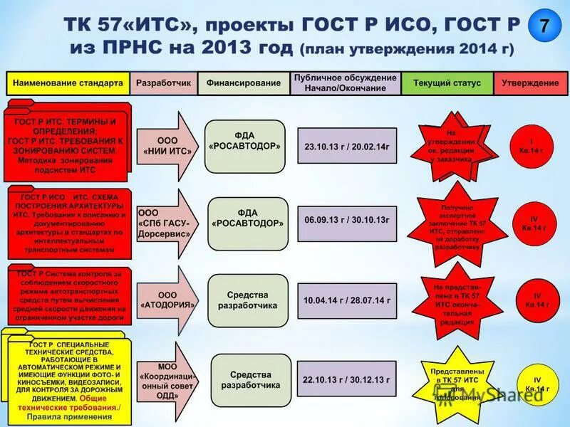 Breakbulk cargo. Quality assurance картинки. Its project. порт бильбао. Flow управление проектами.