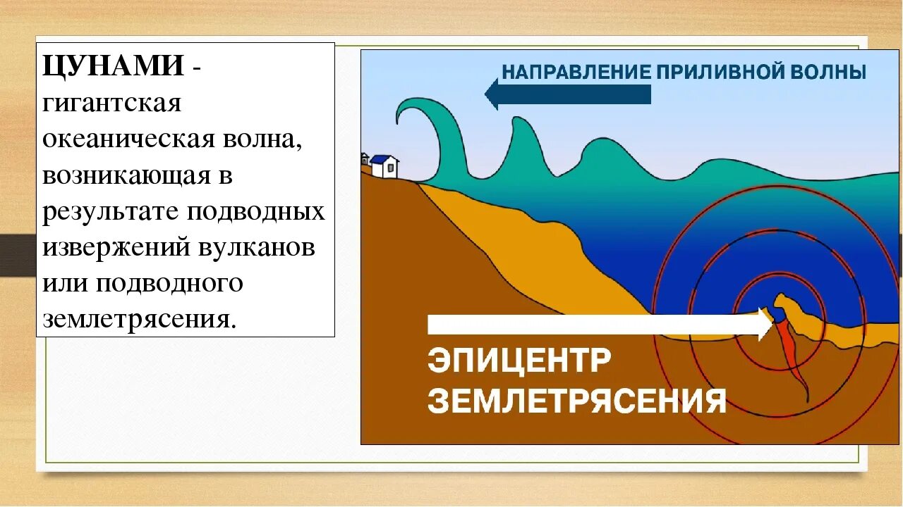 Морские волны возникающие при землетрясениях. Землетрясение схема. волны землетрясения. схема возникновения землетрясения. цунами землетрясение схема.