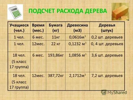 Дерево расходов
