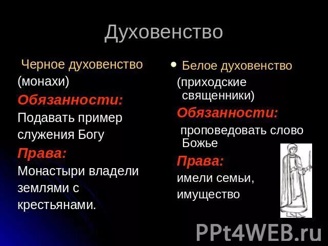 Образ жизни духовенства