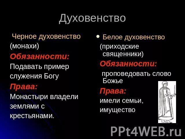 История россии 7 класс духовенство. Сословия Руси духовенство. Черное духовенство и белое духовенство. Правовое положение белого и черного духовенства. Правовое положение белого духовенства.