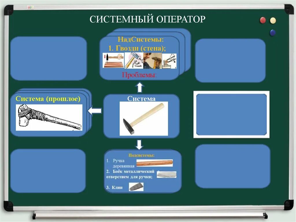 Прошлое системы система будущее системы