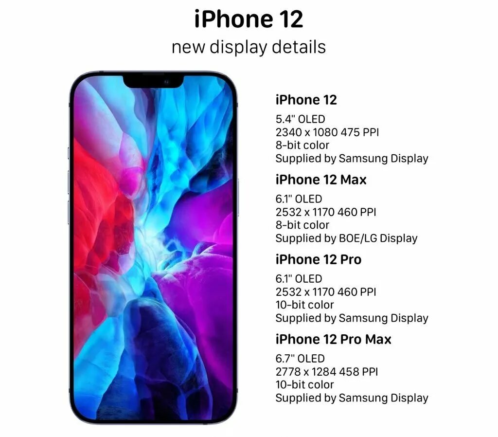 Сколько памяти в 13. Iphone 12 характеристики. Вес айфон 12 Pro Max. Айфон 12 экран характеристики. Iphone 12 Mini характеристики.