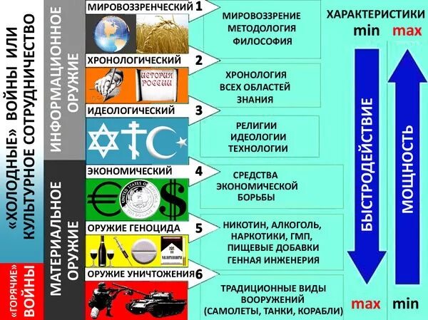 Элементы управления обществом. КОБ приоритеты обобщенных средств управления. Концепция общественной безопасности приоритеты управления. КОБ 6 приоритетов управления. Шесть приоритетов обобщенных средств управления,.