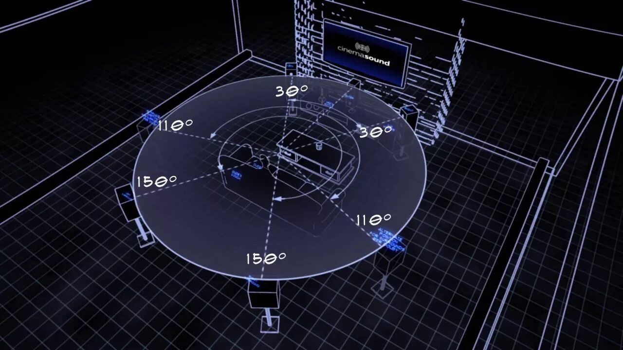 Звук 1 динамика. Dolby Surround 5.1. Dolby 7.1 Surround Sound. Расположение колонок 7.1. 5.1 Surround Sound.