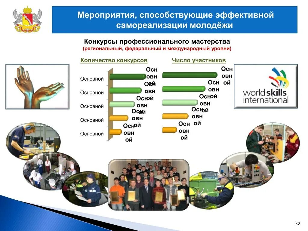 Уровни реализации личности. Условия для самореализации молодежи. Проект на тему профессиональная самореализация молодежи. Перспективы самореализации молодежи. Статистика самореализации молодёжи.