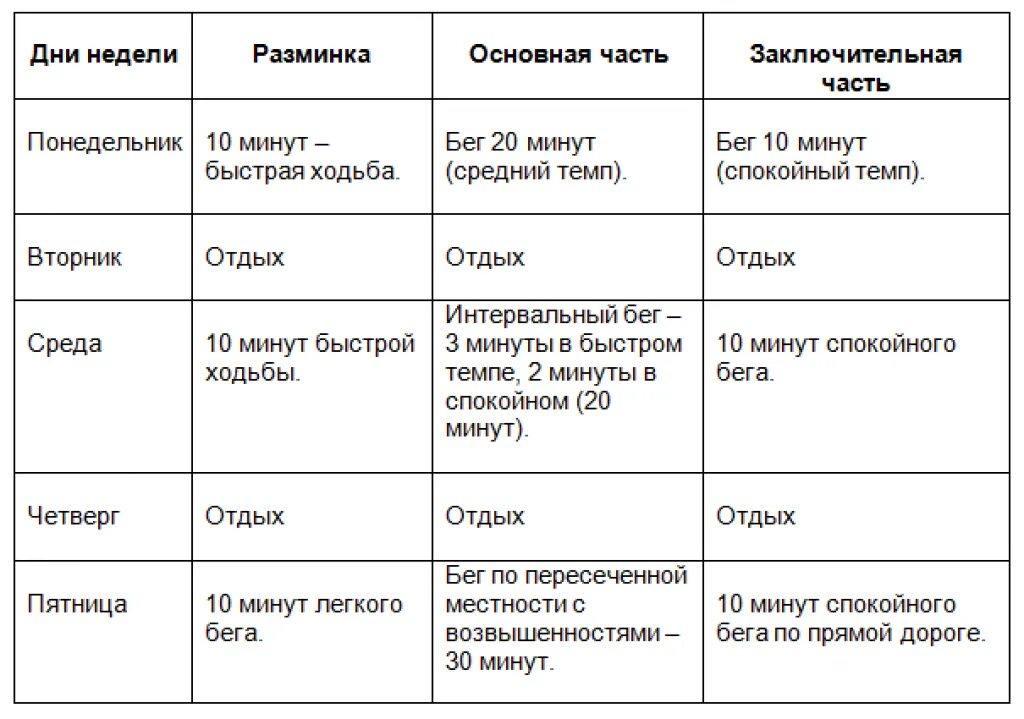 Сколько кругов бегать. Сколько нужно бегать чтобы похудеть. Бег для похудения таблица. Бег для похудения сколько нужно чтобы похудеть. Программа бега для начинающих.