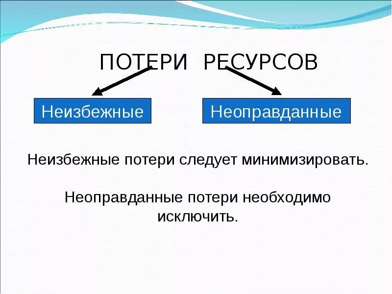 Устранение потерь ресурсов. Устранение потерь ресурсов