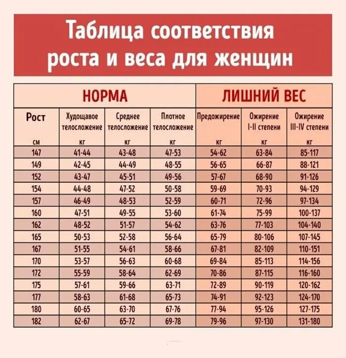 Какой должен быть в 20 лет