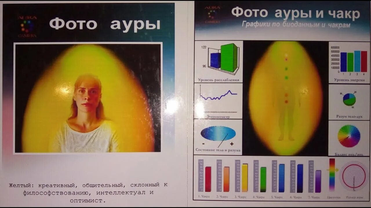 Тест цвет моей ауры. Цвет Ауры. Аура человека цвета. Желтое биополе человека. Цвета биополя.