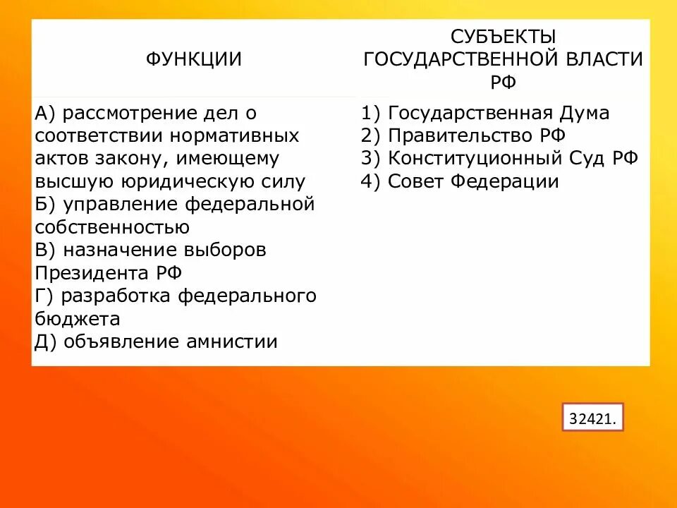 Установите соответствие полномочия объявление амнистии