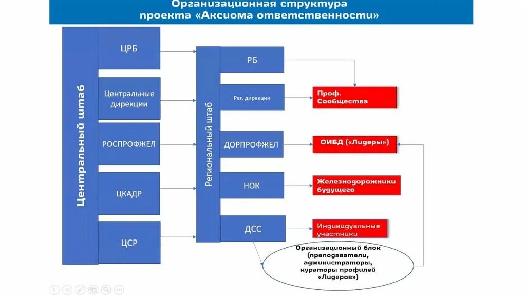 Аксиома ответственности. Аксиома ответственности РОСПРОФЖЕЛ. Аксиома безопасности РЖД. Аксиома ответственности РЖД. Аксиома ответственности РОСПРОФЖЕЛ РЖД.