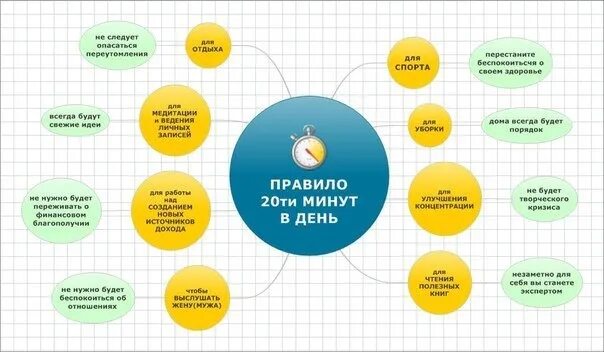 Почему минут через 20. Правило 20 минут. Правила 20 минут в день. Правило 20 мин в день. Правило 30 минут в день.