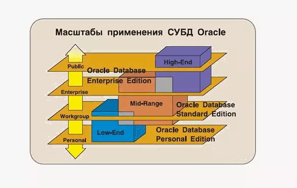 Системами управления проектами являются oracle Introduction to Oracle Identity Federation