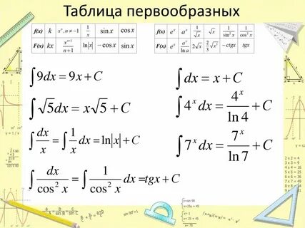 Первообразная y x