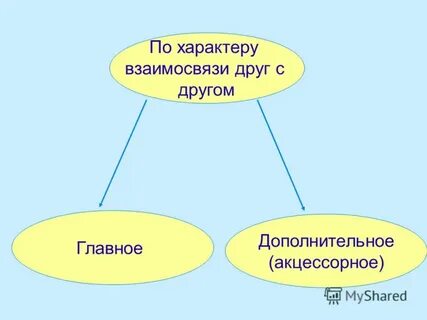 Соотношение друг к другу