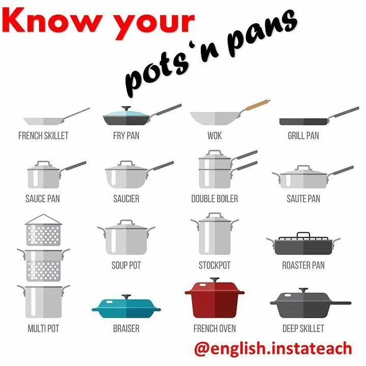 Types of a cook. Pan pot разница. types of cooking pots. слово pot. kitchen utensils names.