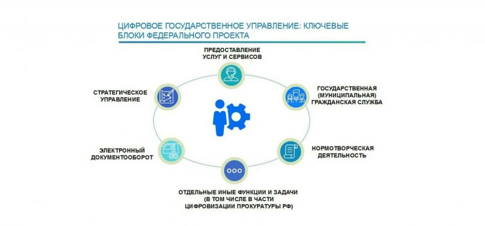 Цифровое управление рф