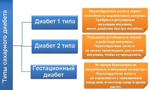 Сахарный диабет 1 типа группа инвалидности. Инвалидность 2 группы при сахарном диабете. Группа инвалидности при сахарном диабете 1 типа. При сахарном диабете 1 типа дают инвалидность. При какой группе диабета дают инвалидность