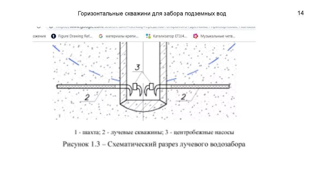 Влияние подземных вод на фундаменты. Влияние грунтовых вод на основание. Влияние подземных вод на сооружения. Влияние подземных вод на основание.