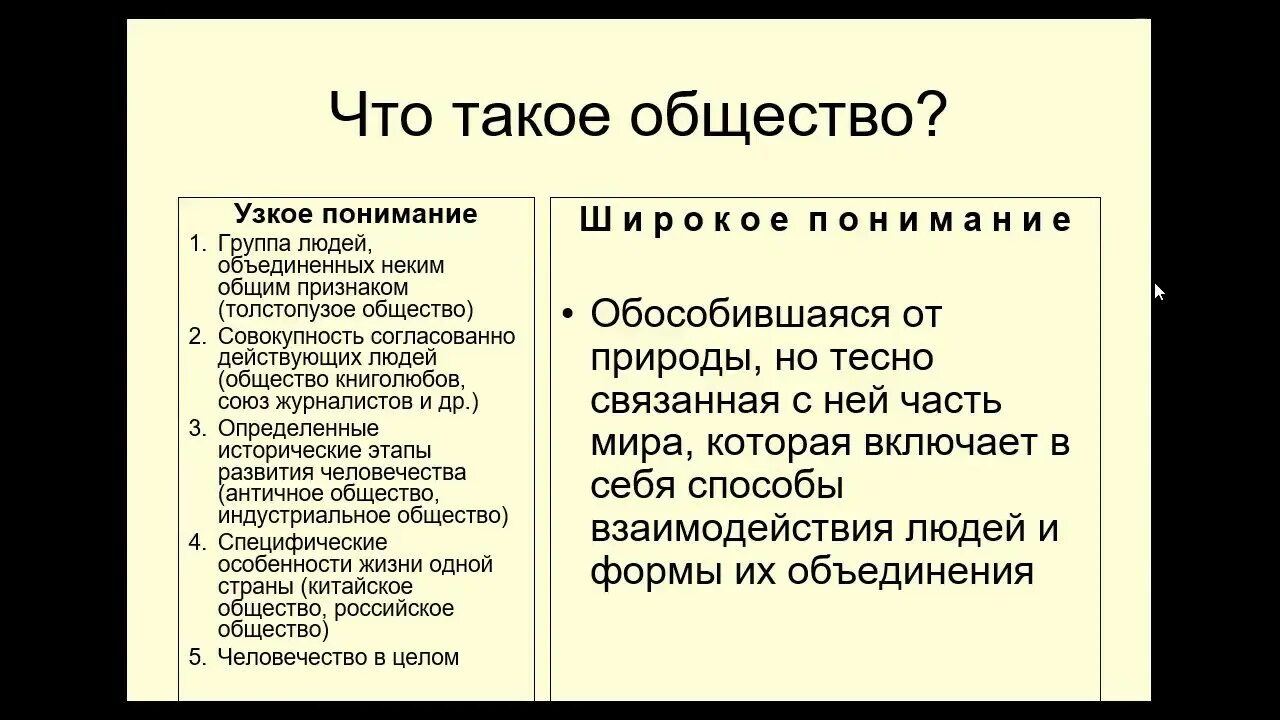 Общество в узком смысле примеры. Общество. Общество определение. В общем. Общество это в обществознании.