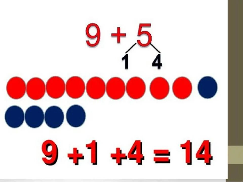 Однозначных чисел с переходом через десяток. Сложение с переходом через десяток +5. Сложение однозначных чисел с переходом через десяток. Общий приём сложения однознчных чисел с переходом через десяток.