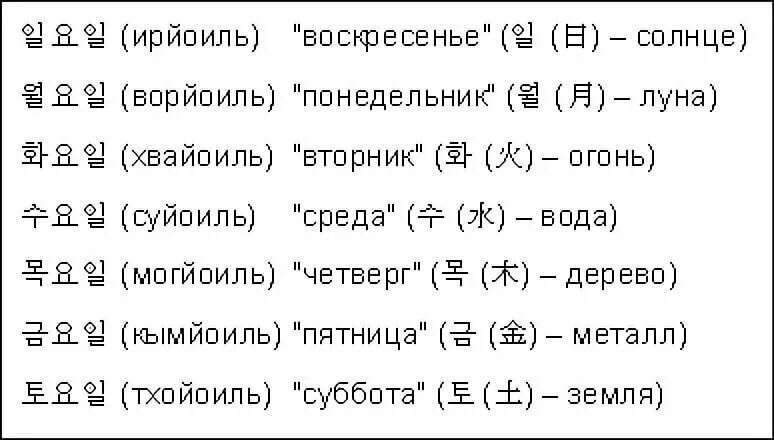 Учим корейский с нуля для начинающих. Учить корейский язык с нуля. Корейский язык для начинающих с нуля. Корейский алфавит для начинающих с нуля с русским переводом. Корейский язык учить для начинающих переводом на русский.