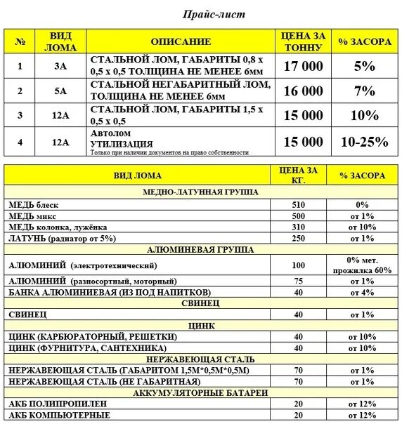 Актуальный прайс-лист. Расценки на металлолом. Расценки на металлы лом прием. Прайс на металл. Прайс лист цветных металлов новосибирске
