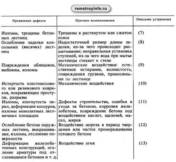 Списание стенда. Причины списания лестницы стремянки металлической. Списание лестницы стремянки причины. Поломка лестницы для списания. Описание дефектов.