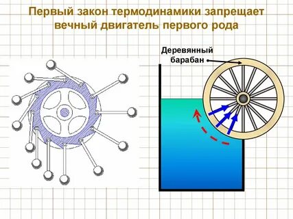 Вечный двигатель первого и второго рода