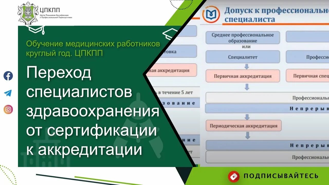 Аккредитация медработников. Аккредитация специалистов здравоохранения. Аккредитация медицинских работников в 2021 году. Аккредитация специалистов СПО здравоохранения 2019.