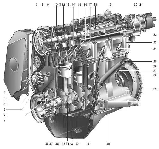 ДВС ВАЗ 2110. Мотор ВАЗ 2110. Силовой агрегат ВАЗ 2110. Строение двигателя ВАЗ 2110.