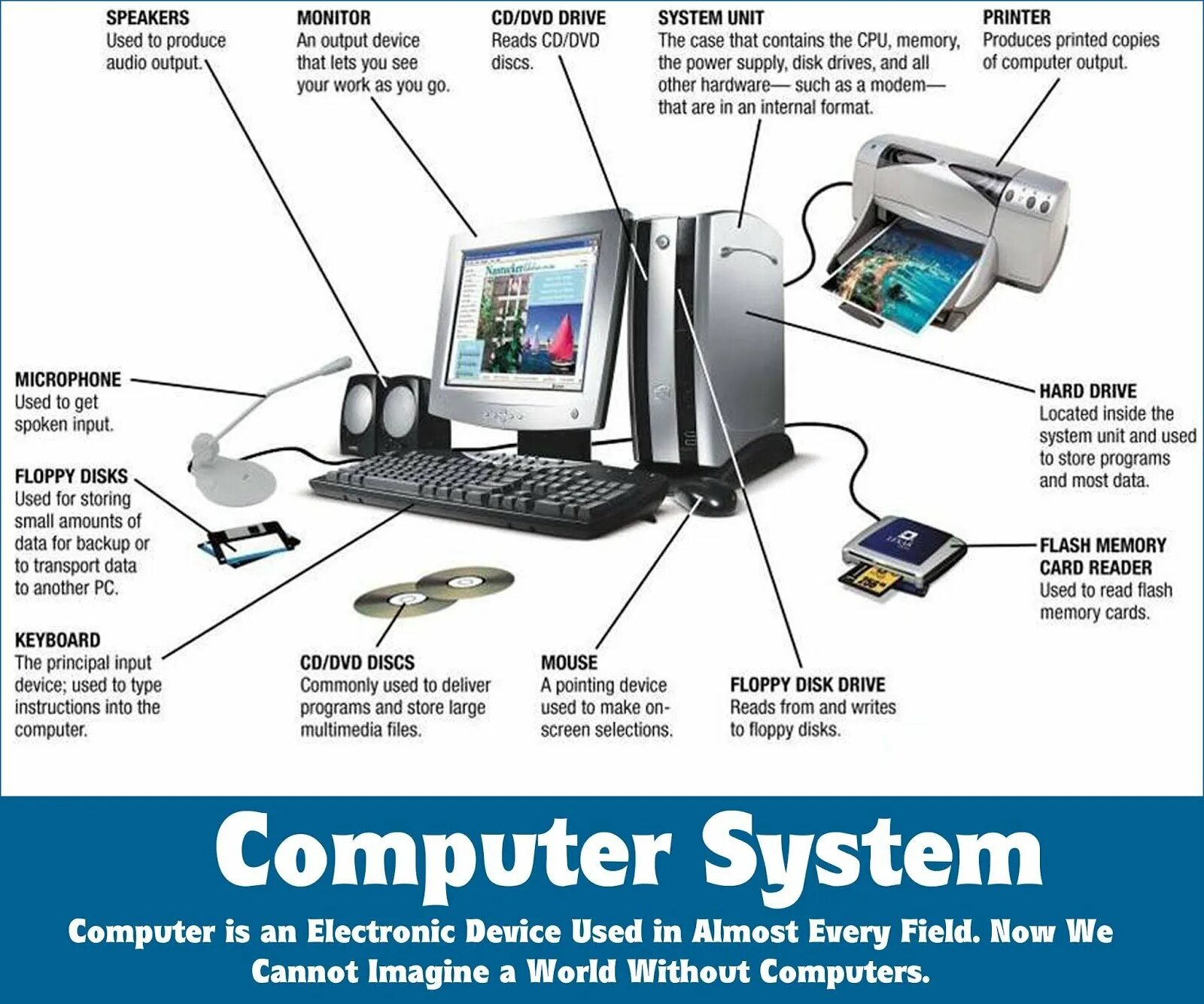 What you use computer for. What you use computer for
