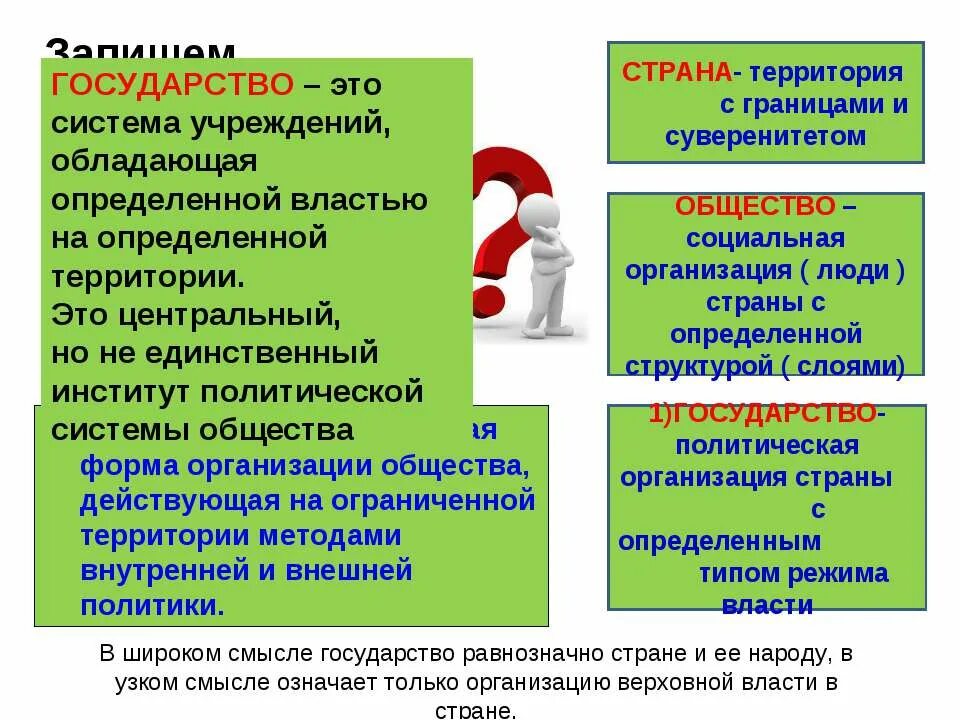 Организация власти на определённой территории. Государство это политическая форма организации общества. Политическая форма организации общества на определённой территории. Государство форма организации власти на определенной территории. Власть на общества определенную организация